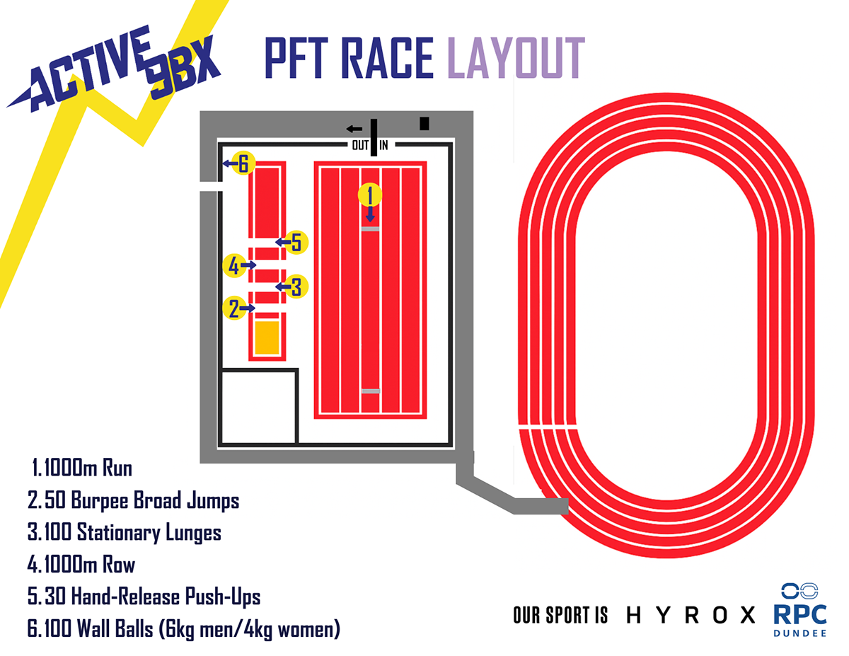 The Race Format